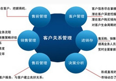 团务服务系统
